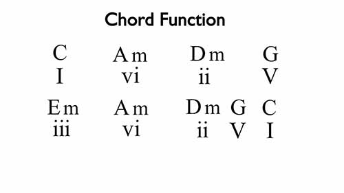 和声进行02和弦功能