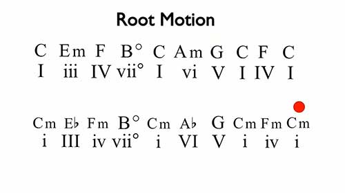 和声进行03根音运动