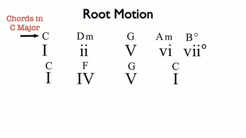 和声进行04和声连接