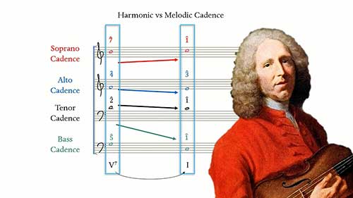 和声学教程：属七和弦01