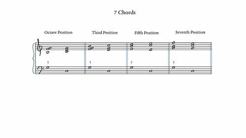 和声学教程：属七和弦02