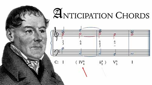 和声学教程：先现音