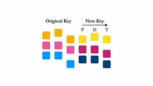 自然音转调03和声