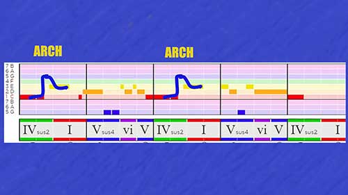 声乐旋律形态：拱形旋律