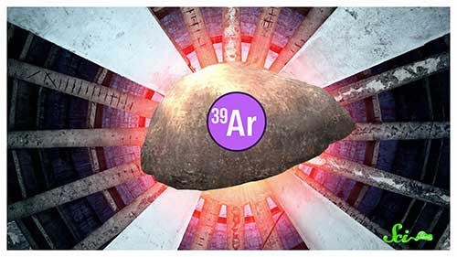 考古遗址年代测定