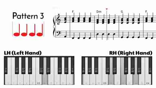 十种钢琴伴奏节奏模式