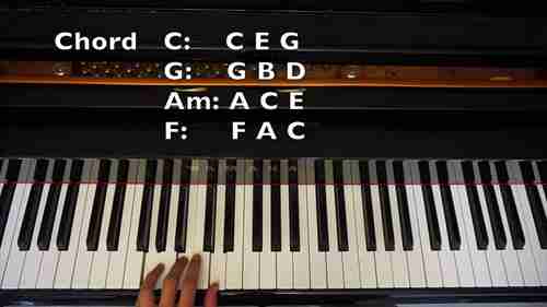 学习四个简单的和弦