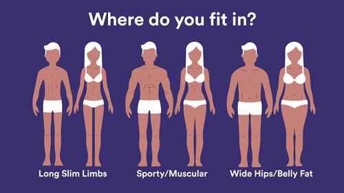 根据体型进行正确的锻炼和饮食