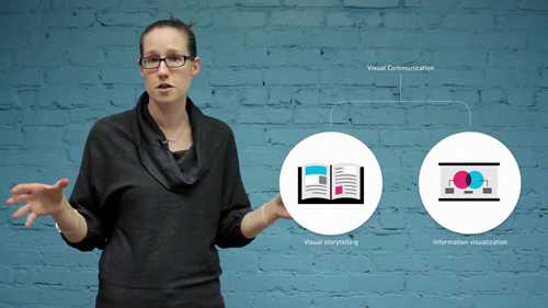 什么是视觉传达