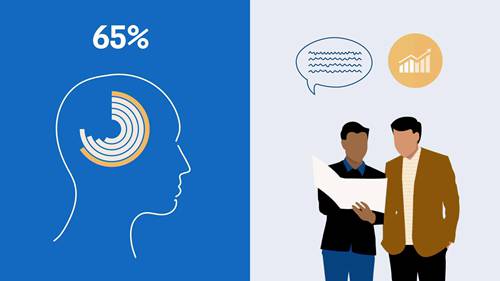 视觉传达驱动商业的六种方式