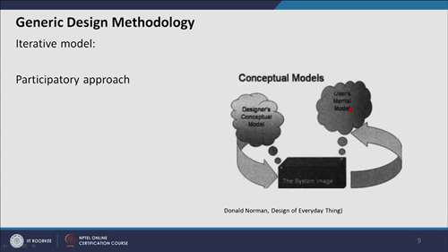视觉设计方法——通用设计 1