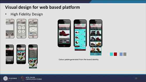 视觉设计方法——网页设计