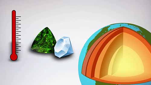 宝石是如何形成的