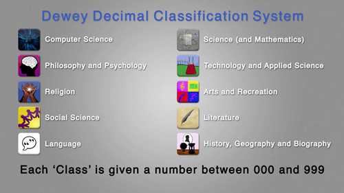 杜威十进分类法4