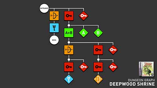 《缩小帽》的地下城设计
