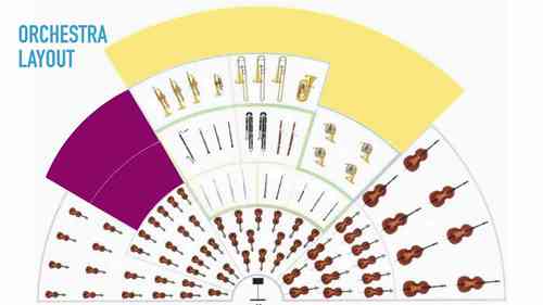 音乐元素——乐器