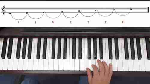 音乐元素——调性