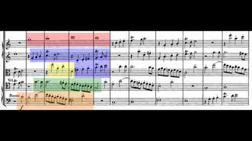 《朱庇特交响乐》的华丽对位