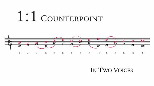 对位写作：一音对一音