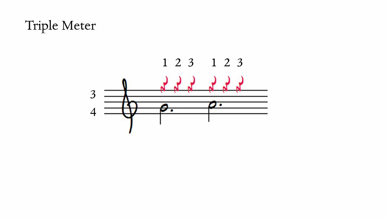 对位写作：三音对一音