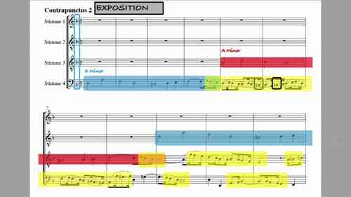 赋格的艺术——对位分析2