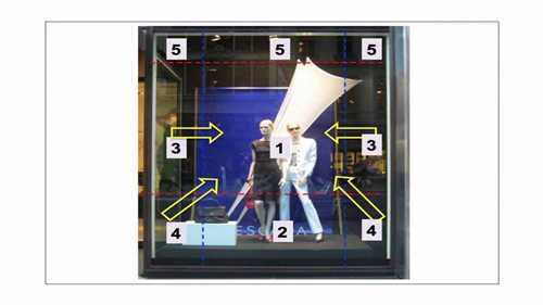 商店橱窗空间管理