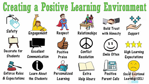 积极的课堂环境