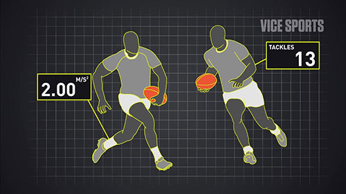 橄榄球比赛中可穿戴设备的使用
