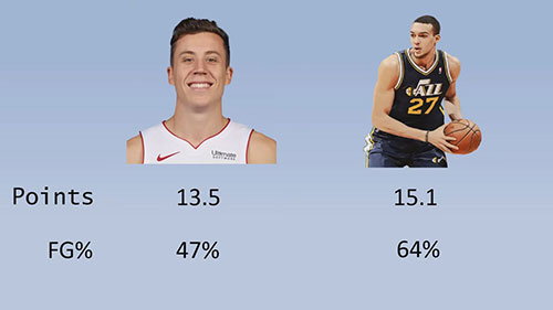 NBA赛事高级分析