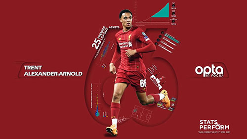 数据视角看特伦特·亚历山大