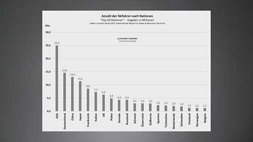 世界上有多少滑雪者
