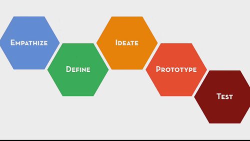 设计思维在教学中的应用04