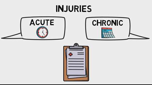 运动伤害与修复