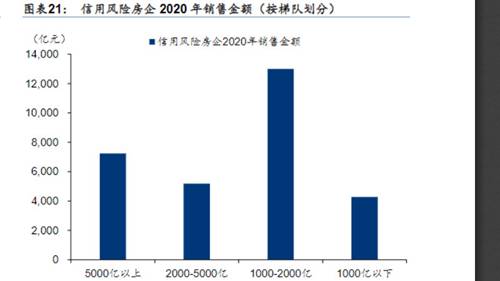房企风险暴露之前是否有迹可循