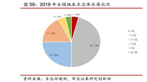 我国再生水发展现状分析
