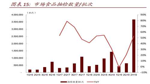深圳市“十四五”食品药品安全规划