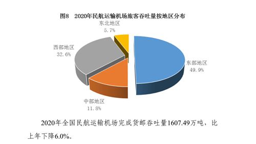 2020年民航行业发展统计公报