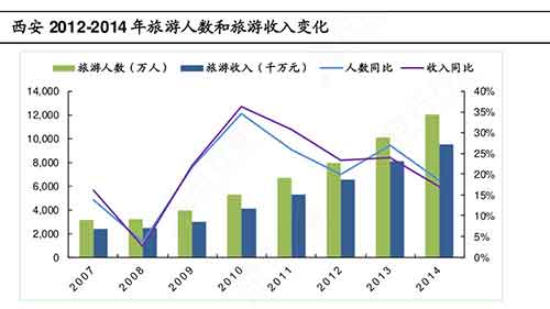 西安文化旅游特色产业全景分析