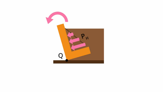 L形挡土墙的力学奥秘