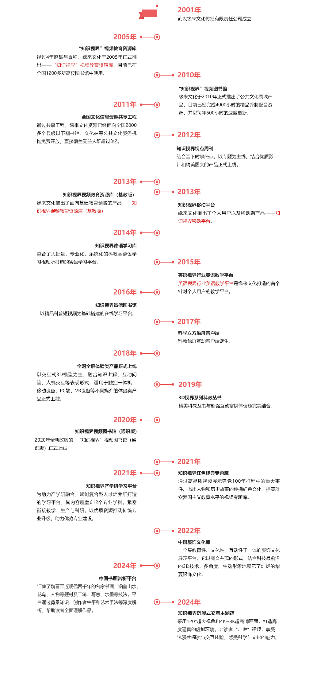 公司动态图片