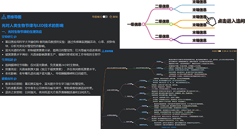 思维导图
